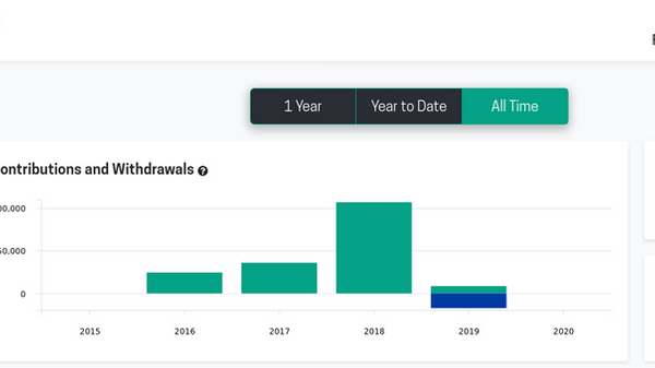 A snippet of our new performance reporting page